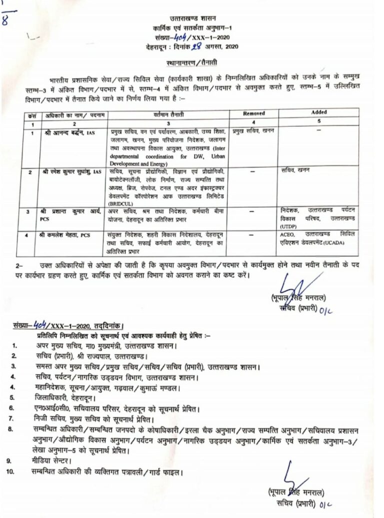 आनंद बर्द्धन ने नहीं संभाली खनन की जिम्मेदारी, सुंधाशु को देना पड़ा जिम्मा, कद बढ़ाया