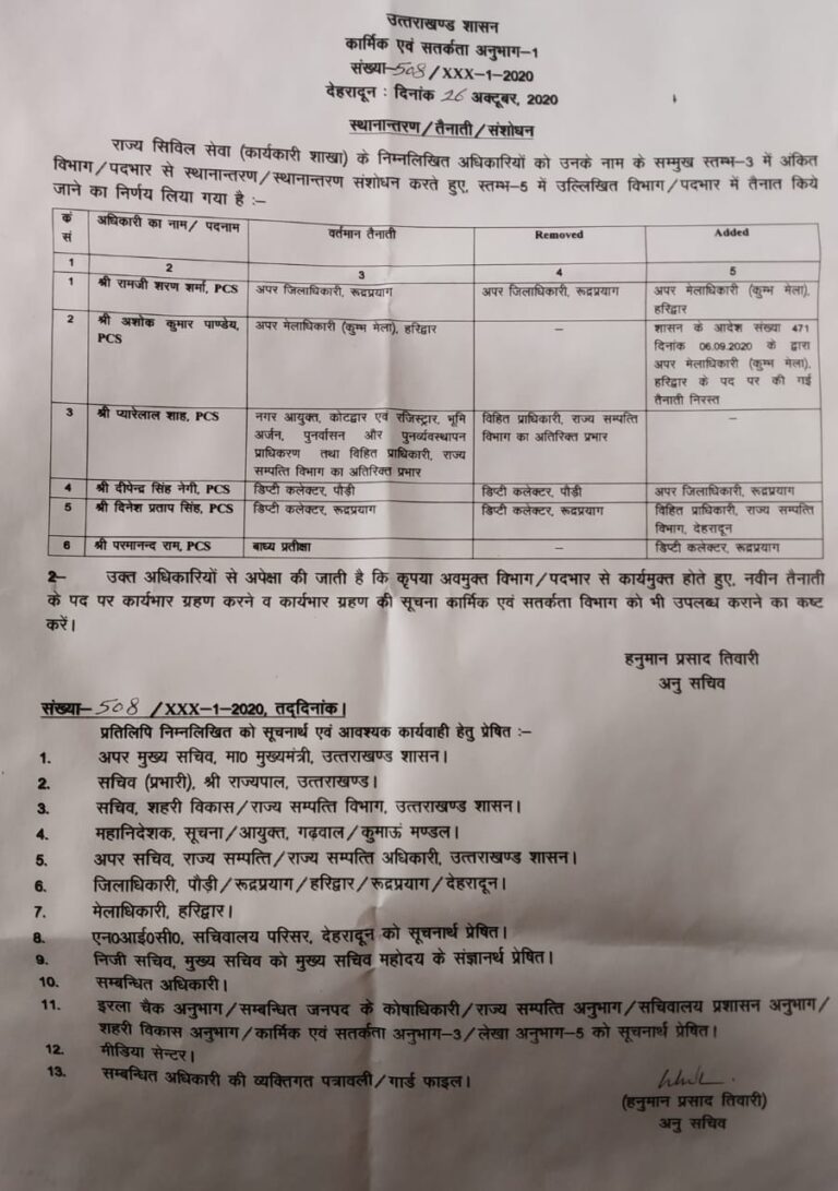 शासन के छह पीसीएस अफसरों के दायित्व बदले ﻿