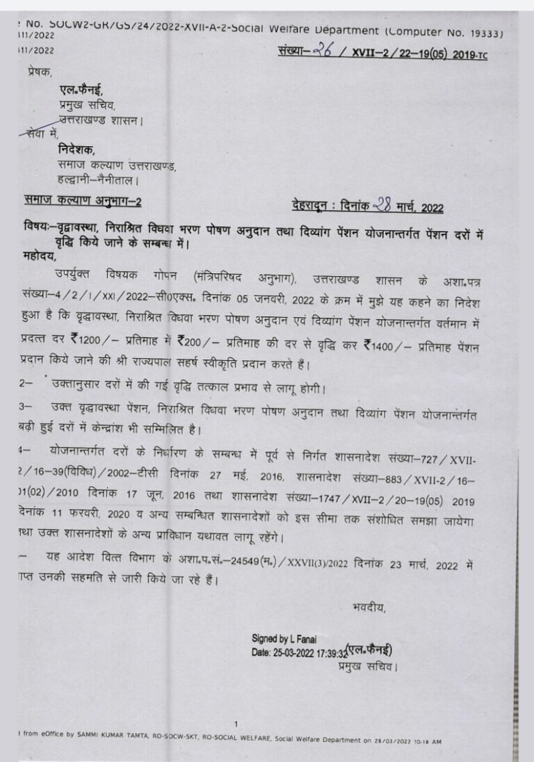 उत्तराखंड में वृद्घावस्था पेंशन में पति पत्नी को मिलेगा लाभ, पात्र परिवार को 14400 रुपए के बजाए मिलेगी 33600 रुपए की सालाना पेंशन